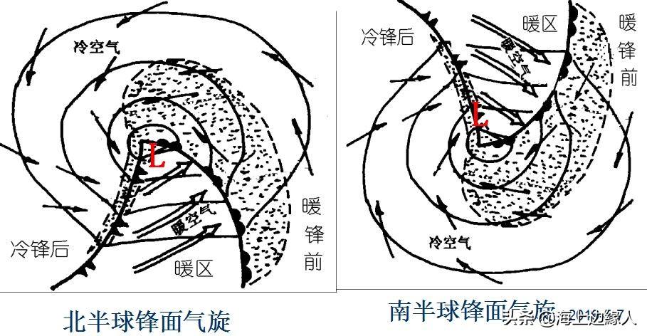 什么是气团和锋,如何划分气团?