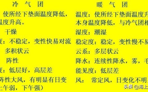 什么是气团和锋,如何划分气团?