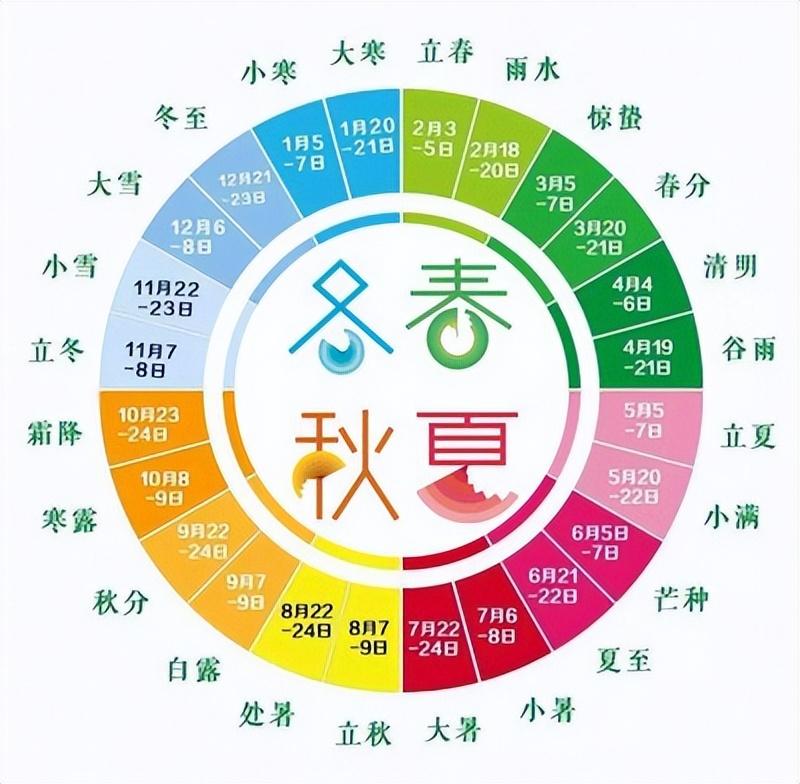 二十四节气为什么没有大满（为什么没有大满节气）