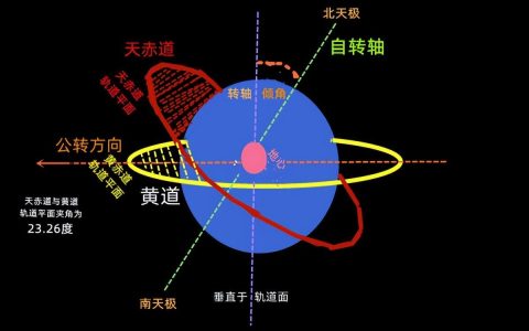 赤道有多长多少公里（赤道有多长的准确数字）