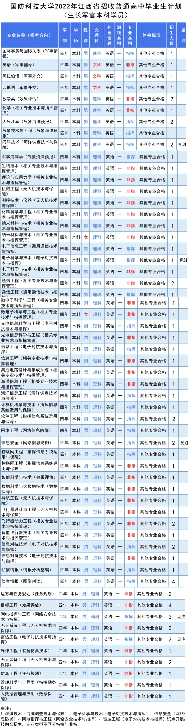 中国人民解放军国防科技大学简介