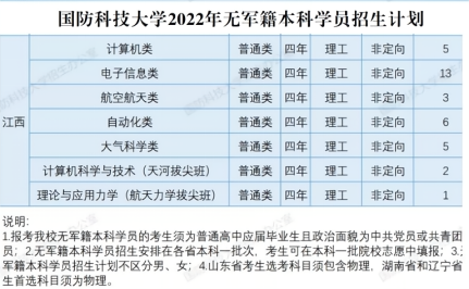 中国人民解放军国防科技大学简介