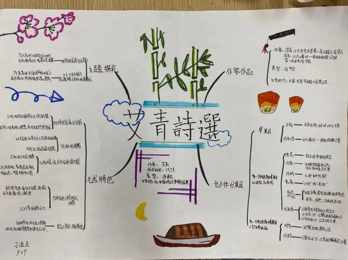 艾青诗选手抄报初中,内容图片简单又好看