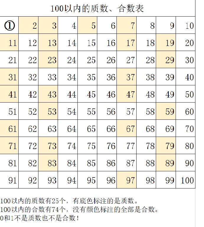 奇数？偶数？自然数？三张图，告诉你它们到底是什么关系